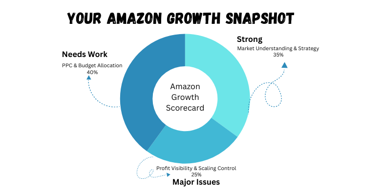 growth chart