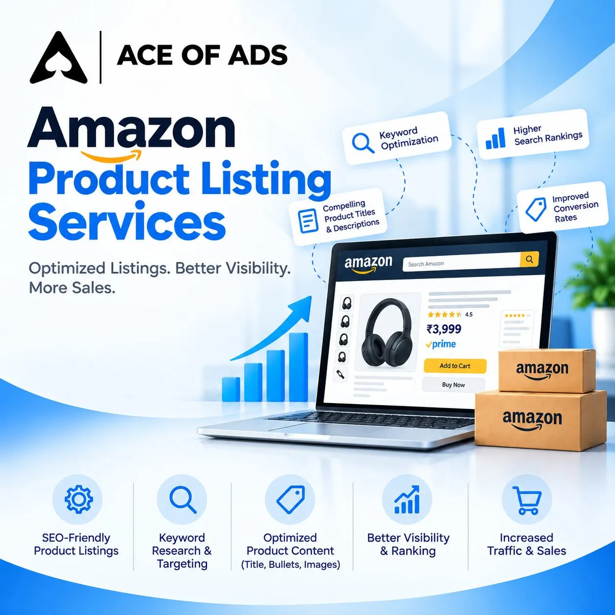 Amazon Product Listing Services in India — Ace of Ads