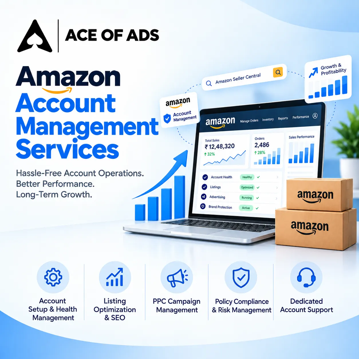 Amazon Account Management Services for Sellers in India — Ace of Ads