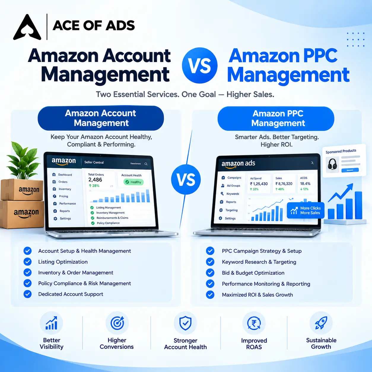 Amazon Account Management vs Amazon PPC Management — Ace of Ads