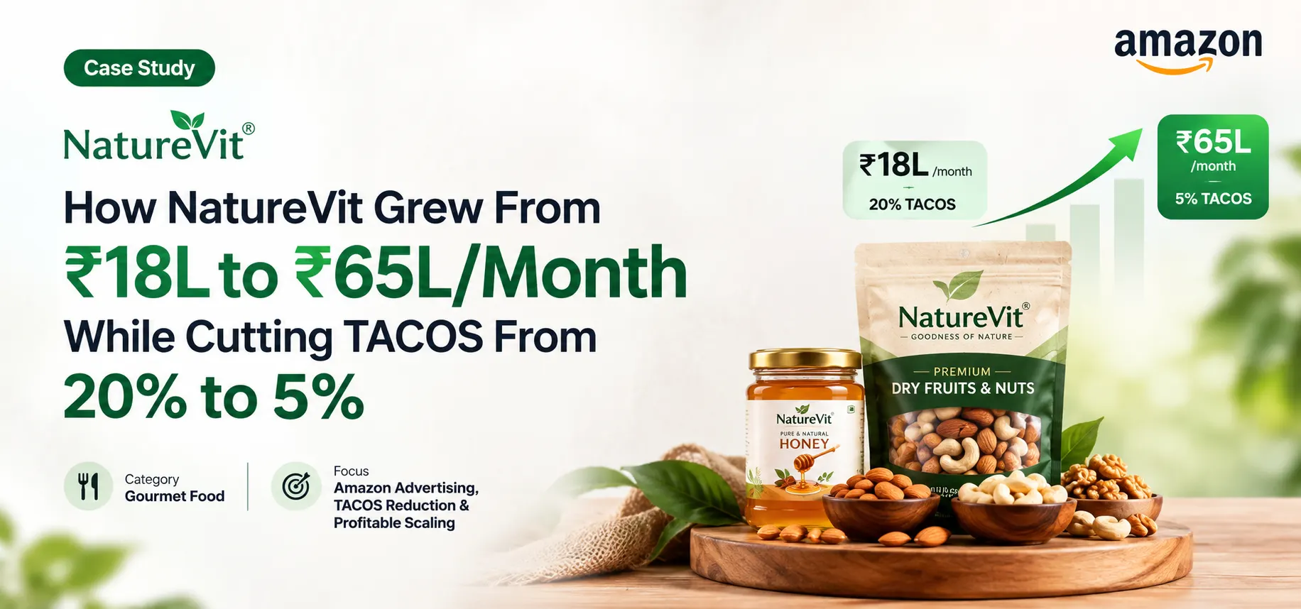 NatureVit Amazon advertising case study banner